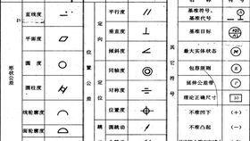 螺栓基础知识讲解 螺栓材料 强度等级 基本类型 防松方法介绍