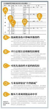 北京5月12日至17日填报高考本科志愿 热点解析