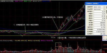 股票是不是在低谷的时候买入，在高峰末端卖出。是这样吗？