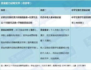 澳洲留学资金证明要求 澳大利亚留学的保证金需要准备多少