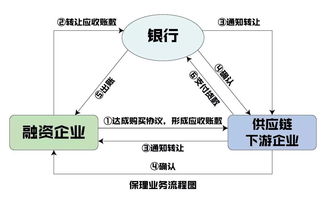 仓单质押租赁是什么意思？