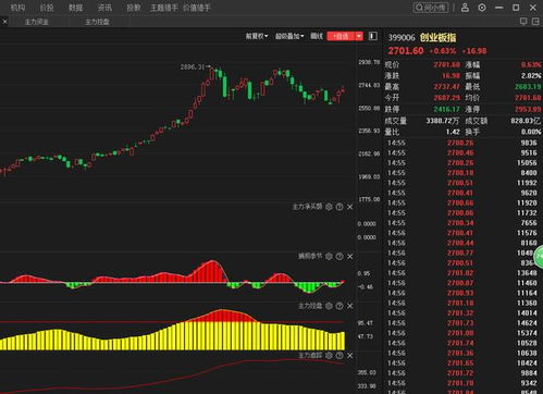 为什么证券收盘了可是晚上在帐户上查看现价却变高了？