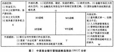 管理学,毕业论文,金融