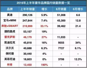 变脸不变 心 ,林肯MKZ的诚意价你会买单吗