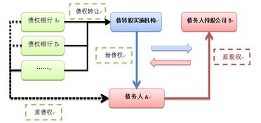 购买转股股票的风险