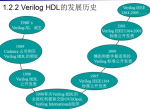 Verilog语言数字系统设计教程的详细资料免费下载 