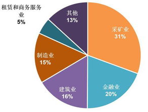 趋势投资的由来