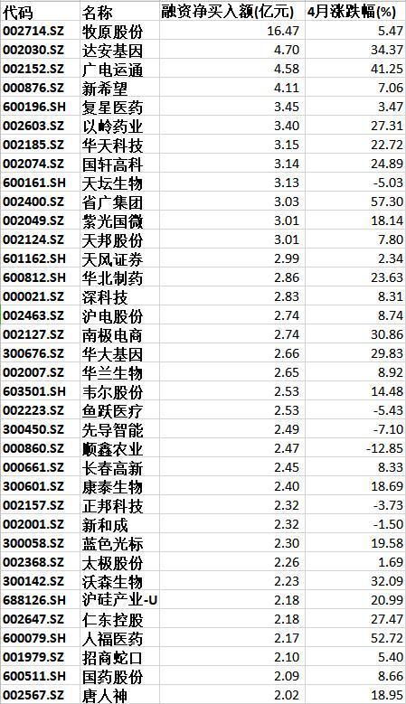 证券余额200，拥股数量0 为什么？