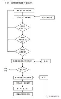 工程造价咨询项目实施方案范本 