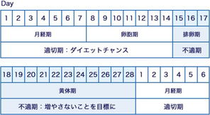 魔术减肥法 2周突然年轻10岁 