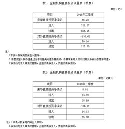 怎样申请股票开户？