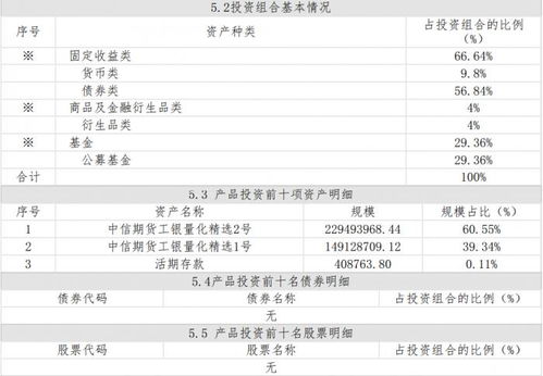 南方全球基金净值查询今日行情