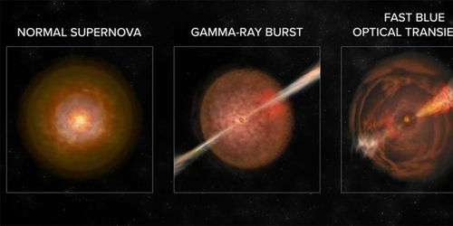 天文学家发现了一类新的宇宙爆炸现象