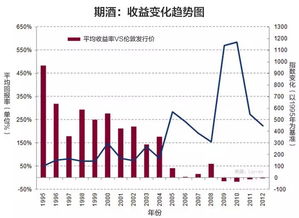 中国的商品期货最早从什么时候开始的