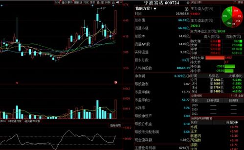 为什么涨的金额没有加入股票资金总额