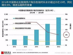 美容美体行业合伙生意：一方出资金与一方出技术合作股份比各占多少比较合适？