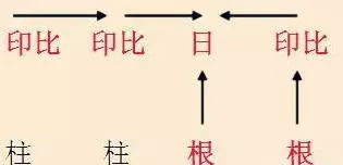 命理过三关32幅八字旺衰图 值得收藏