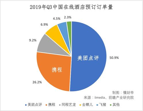 美团2023年第二季度营收达679.6亿元