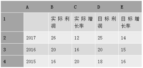 目标检测中的数据增强需要做什么？