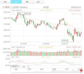 力合股份000532今天出现涨停了10.67，明天还会涨吗？