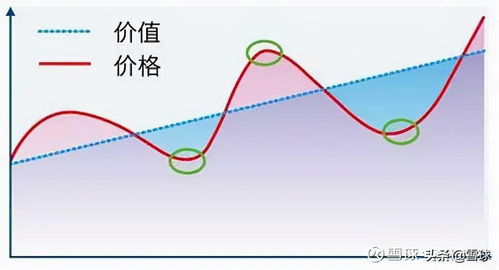 怎样理解市盈率和市净率