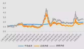 新手基金定投要注意些什么？