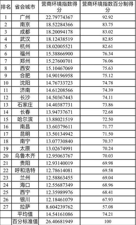 吉林省会是长春怎么涨Z资我是68年下乡现在工资是2'153元今年能涨多少