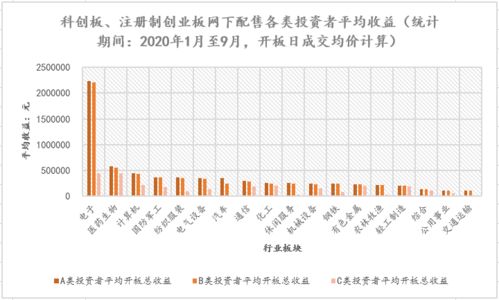 上缴利润10%怎么算是按收入算还是按利润算，收入是42366 成本是346097 利润是77566上缴10%是多少钱