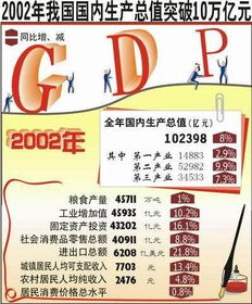 2001年我国国内生产总值为95933亿元