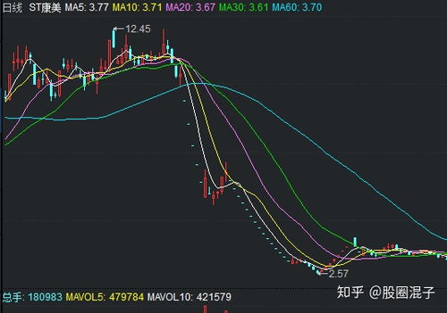 中国股市设置涨跌停限制的原因是？？？