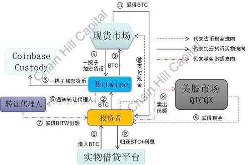 在淘宝上购买了淘金100指数基金，但是让我等待确认份额，请问这个确认之后是按照我购买那天的净值还是