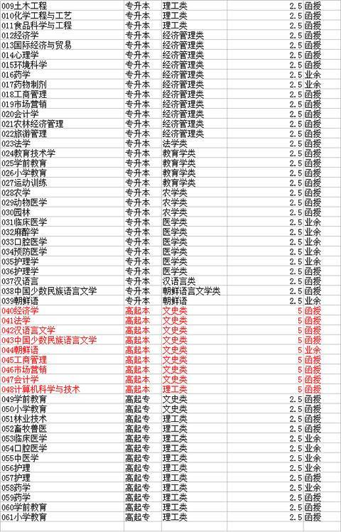 北京电影学院成人高考招生简章(北京电影学院录取分数线是多少)