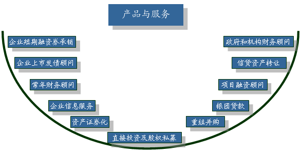 银行信贷资产证券化是什么意思？