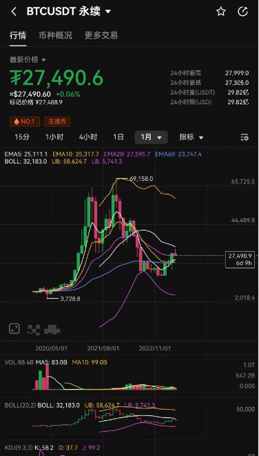 比特币行情操作建议_如何看待比特币价格波动