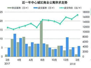 拉均价是什么呀？