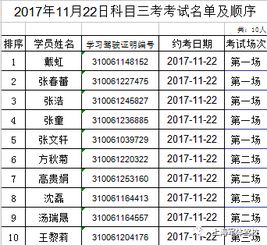 2017年11月22日科目三考考试名单及顺序