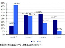 偏股型基金是什么意思