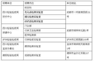 中华人民共和国四川出入境检验检疫局2016年12月直属事业单位公开招聘工作人员公告 