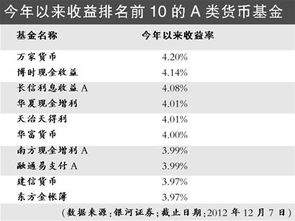 什么是A类货币基金