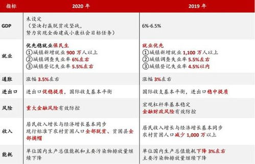 招商银行解析政府工作报告 疫后重建指南