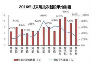 公开发行股票的优势劣势