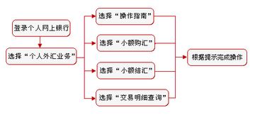 工行贵金属白银定投，价钱怎么算