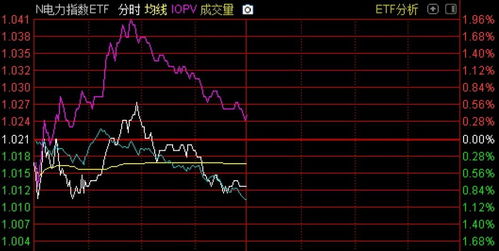 深信服股票