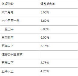 个人银行信用贷款利率如何计算？