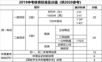 2020 2023中考体育考试科目及评分标准