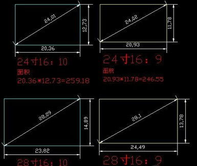 16 9 14寸 分辨率是多少