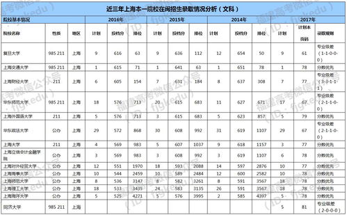 西安400分左右的大学文科