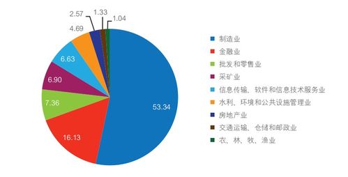 目前最有投资价值的基金是什么