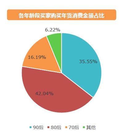 坚果目标受众定位 坚果消费人群分析