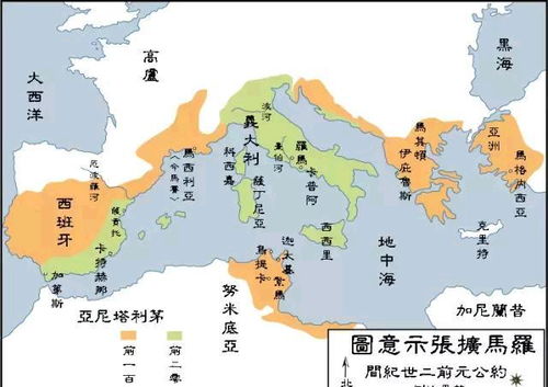 罗马共和国扩张的过程？罗马历史简介